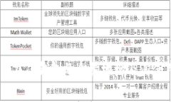 Doge币在TP钱包的合约地址