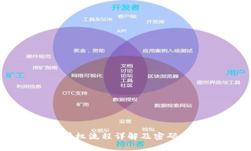 TP钱包授权流程详解及密码要求分析