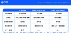 TP钱包提币显示打包中？解