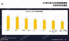 : LBank如何提现到TP钱包
