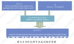 深入解析：虚拟币钱包的
