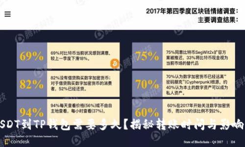转USDT到TP钱包需要多久？揭秘转账时间与影响因素