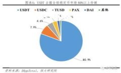 主题分析区块链技术的发