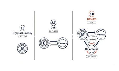 tp钱包有管理费么？全面了解TP钱包的费用结构与使用体验

TP钱包, 管理费, 加密货币/guanjianci

一、什么是TP钱包？
TP钱包（TokenPocket Wallet）是一款基于区块链技术的多链钱包，支持多种加密货币和去中心化应用（DApp）的管理。用户可以通过TP钱包轻松管理自己的数字资产，包括BTC、ETH、USDT等多种主流加密货币，同时也可以使用去中心化交易所进行交易，或在DApp中参与各种项目。TP钱包的设计旨在为用户提供安全便捷的资产管理体验，同时允许用户掌控自己的私钥，保障资产安全。

二、TP钱包的主要功能
TP钱包的核心功能包括资产管理、交易所支持、DApp浏览、私钥管理和多链支持。以下是TP钱包的几个重要功能：
ul
    listrong资产管理：/strong用户可以将多种加密货币存储在TP钱包中，支持资产的实时查看和管理。/li
    listrongDApp浏览：/strong用户可以通过TP钱包直接访问各种去中心化应用，参与游戏、借贷、投资等活动。/li
    listrong多链支持：/strongTP钱包不仅支持以太坊链上的资产，还涵盖了其他区块链，如EOS、Tron等，满足用户多样化的需求。/li
    listrong交易所支持：/strongTP钱包与多个去中心化交易所合作，用户可以直接在钱包内进行交易，方便快捷。/li
/ul

三、TP钱包有管理费吗？
TP钱包本身不会向用户收取管理费。用户可以自由地存取、转移资产而不必承担额外的管理费用。然而，用户在使用TP钱包转账或进行交易时，需要支付一定的区块链网络费用。这些费用是由区块链网络收取的，而非TP钱包官方收取。因此，在使用TP钱包进行转账或交易时，用户需要留意网络费用的变化。

四、TP钱包的费用结构解析
在使用TP钱包的过程中，用户可能会遇到不同类型的费用，主要包括以下几种：
ul
    listrong网络交易费用：/strong在进行资产转移时，用户需要支付相应的区块链网络费用。这种费用的多少取决于网络的拥堵程度以及用户选择的交易优先级。/li
    listrong兑换费用：/strong若用户通过TP钱包进行加密货币的兑换，可能会产生一定的兑换费用，而不同的交易平台可能会有不同的费率。/li
/ul
需要注意的是，这些费用不由TP钱包收取，具体费用情况可以在交易过程中明确显示。

五、如何最大化使用TP钱包？
对于新手用户来说，正确使用TP钱包可以提升用户体验，以下是几个小贴士：
ul
    listrong定期备份：/strong在创建或导入钱包后，用户应该立即进行备份，以防止丢失访问权限。/li
    listrong设定安全密码：/strong设置一个强密码，并定期更新，以防止未经授权的访问。/li
    listrong关注网络费用：/strong在进行交易时留意网络拥堵情况，选择合适的交易时间可降低费用。/li
/ul

六、可能相关的问题

问题一：TP钱包的安全性如何？
TP钱包采用多重安全措施来确保用户资产的安全。首先，用户的私钥存储在本地，用户完全掌控，可以有效防止资产盗窃。其次，TP钱包提供了多种安全模式，如指纹识别、Face ID等，增强了登录的安全性。此外，用户还可以设置身份验证，增加账户的安全等级。
尽管TP钱包采取了多种安全保障措施，用户仍需谨慎行事，避免在不安全的网络环境下进行交易，定期更新应用程序以获取最新的安全补丁。

问题二：如何导入已有的钱包到TP钱包？
导入已有钱包步骤如下：首先，打开TP钱包应用，点击“导入钱包”选项。接着，按提示输入你之前生成的助记词或私钥。确保在安全的环境中进行这一步骤，避免他人窥视。
导入完成后，TP钱包会自动为你导入资产和交易记录。请注意，确保你输入的信息是正确的，因为一旦助记词或私钥被输入，无法恢复错误的导入。

问题三：TP钱包支持哪些加密货币？
TP钱包支持多种主流加密货币，包括但不限于比特币（BTC）、以太坊（ETH）、波卡（DOT）、TRC-20和ERC-20代币等。随着区块链技术的发展，TP钱包会不断增加对新兴加密资产的支持，用户可以在官方渠道查看最新的支持列表。
用户还可以通过TP钱包进行不同资产之间的兑换，方便快捷地管理不同类型的数字资产。

问题四：在TP钱包中如何进行资产转账？
在TP钱包中进行资产转账的步骤相对简单。首先，进入TP钱包后选择你想要转账的资产，然后点击“转账”选项。接着，输入接收方的地址和转账金额，确认信息无误后，选择网络费用，最后点击“确认转账”即可。 
需要注意的是，一旦发起转账，区块链上会立即生成交易记录，无法撤回，因此一定要仔细核对接收地址和金额。

问题五：TP钱包如何处理交易失败？
如果TP钱包在进行交易时遇到问题，可能是由于网络拥堵或费用设置不当等原因。用户可以通过以下方式解决：首先，检查网络状态，看是否有问题。其次，可以尝试提高费用，重新发起交易。此外，TP钱包也会对交易状态进行监控，用户可以在App内查看交易进度和状态，并根据建议进行相应操作。
如持续遇到问题，可以联系TP钱包的客服团队，寻求帮助。用户在使用中应多多关注官方公告以获取及时的技术支持和更新信息。

总之，TP钱包作为一款多功能的加密货币钱包，旨在提供用户便捷、安全的资产管理体验。了解其费用结构和使用细节，将有助于用户更好地掌控自己的数字资产。