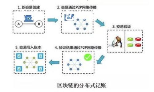 提示：由于你的问题涉及到个人加密货币钱包的安全性和隐私，建议在此类主题中谨慎操作。

下面是你想要的格式：

如何安全导入TP钱包的助记词