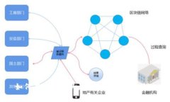 如何有效监听以太坊钱包