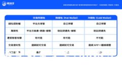 TP钱包为何需要100个代币