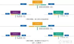 比特币官方钱包v0.9.1 - 数