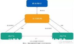 TP钱包助记词重置密码的详