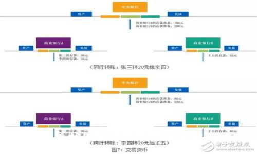 如何保护你的TP钱包安全：终极指南