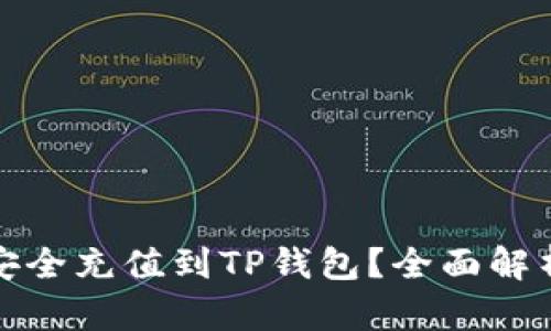 人民币能否安全充值到TP钱包？全面解析与风险评估