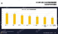 HT提币到TP钱包数量减少的