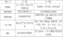 如何取消TP钱包中空投的授