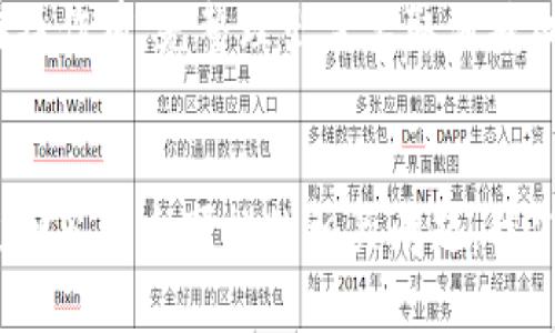 如何取消TP钱包中空投的授权：详尽指南

TP钱包, 空投, 授权取消/guanjianci

在区块链和加密货币的世界中，TP钱包作为一个安全性和便捷性兼具的数字资产管理工具，越来越受到用户的青睐。在使用TP钱包时，我们经常会参与到各种空投活动中，获取一些代币。然而，有时候用户会发现自己可能不再需要这些空投的代币关注或希望取消对项目的授权。那么，如何在TP钱包中取消空投的授权呢？本文将对此进行详细的介绍，并回答可能相关的问题。

### TP钱包空投概述
在讨论如何取消授权之前，首先要了解空投的概念。空投是指加密货币项目为了推广代币，向用户免费分发代币。用户通过参与某些社交媒体活动或加入项目的社区等方式，可以获得这些代币。通常情况下，用户需要提供钱包地址来接收空投的代币。在TP钱包进行空投参与时，用户可能需要授权某些操作，如代币的转移等。

### 何时需要取消空投授权？
取消空投授权的原因可能有很多。例如，用户不希望继续接收特定项目的更新，或者出于安全考虑，希望限制对某些代币的访问权。此外，有些用户在参与空投后，可能对项目本身产生了疑虑，或者认为其前景不乐观，因此决定取消授权，以防止智能合约的不当使用。

### 取消空投授权的步骤
在TP钱包中取消空投授权的步骤相对简单。首先，用户需要确保自己的TP钱包已经连接到支持的区块链网络。接下来，按照以下步骤进行操作：

1. **打开TP钱包**：确保您正在使用最新版本的TP钱包应用程序，以避免因版本问题导致的操作不便。

2. **进入“资产”页面**：在TP钱包首页，找到并点击“资产”标签，以查看钱包中持有的所有代币。

3. **找到对应的代币**：在资产列表中，找到您要取消授权的目标代币，点击进入该代币的详细页面。

4. **查看授权信息**：在代币的详细页面中，您可以看到该代币的授权状态。如果您曾经授权其他账户或合约使用这些代币，那么这里会有相应的授权信息。

5. **取消授权**：通常情况下，在授权信息的界面中，您会找到“取消授权”的按钮。点击该按钮，按照提示输入所需的信息，确认取消授权操作。

6. **确认交易**：提交取消授权的请求后，TP钱包将会生成一笔交易。您需要确认并支付相应的交易费用，以完成取消授权的操作。

### 取消授权可能面临的问题
在取消授权的过程中，用户可能会遇到一些问题。以下是可能的五个相关问题及其详细解答。

#### 问题一：取消授权后会对我的代币资产造成影响吗？
取消授权后，您依然拥有所有的代币资产，不会因为取消授权而丢失代币。这一步骤的主要作用是阻止其他合约或账户对您代币的访问权，保障您的资产安全。然而，在取消授权后，该代币相关的某些功能可能无法使用，比如自动转账或未来的空投奖励。用户需要在取消授权前评估这种影响，看是否仍然需要相关的功能，确保自己的决定是基于充分的理解和判断。

#### 问题二：如果我错过了取消授权的时间，是否还有其他补救方法？
如果用户在截止时间前没有及时取消授权，仍然有补救的方法。例如，用户可以通过直接联系项目方的客服，说明情况并请求额外的帮助。有些项目方可能会在特殊情况下给予用户额外的宽限期。此外，用户也可以通过智能合约进行手动撤销操作，但这需要一定的技术知识。此外，用户应定期审查和管理自己的授权状态，避免此类问题的发生。

#### 问题三：在TP钱包中如何确保资金安全？
为了确保资金安全，除了取消不必要的授权外，用户还应遵循一些基本的安全措施。首先，确保您的TP钱包账户开启了两步验证功能，以增加安全性。其次，定期检查自己的交易记录，确保没有未授权的交易发生。此外，备份私钥和助记词，并妥善保管，避免因忘记或丢失而无法恢复账户。同样推荐用户在参与新项目的空投时，做好充分的尽职调查，确保项目的合法性和安全性，以减少风险。

#### 问题四：无法找到取消授权的按钮，怎么办？
在某些情况下，用户可能面临找不到取消授权按钮的情况。这可能是由于软件版本过旧、网络连接不稳定或是特定代币的支持问题。此时，用户可以尝试更新TP钱包至最新版本，并重新启动应用程序。如果问题仍然存在，建议联系TP钱包的官方支持团队，询问如何解决此问题。用户也可以查看TP钱包的社区论坛，其他用户或许已经分享了解决此类问题的经验。

#### 问题五：我可以同时取消多个空投的授权吗？
在TP钱包中，用户可以同时取消多个空投的授权，有助于提高管理代币的效率。这一操作可能需要遵循相同的步骤，只需分别对每个代币进行授权取消即可。为了简化过程，建议在操作前，先整理出需要取消授权的所有代币，并按照优先级进行处理。取消授权的过程会涉及到多次交易，因此用户需要准备好相应的网络费用，并确保在操作过程中保持网络连接的稳定。

### 结论
取消TP钱包中的空投授权是一个重要的安全措施，能够帮助用户有效地管理自己的数字资产。在进行此项操作时，用户需要仔细考虑各种因素，以确保自己的资金安全。同时，通过回答几个可能的相关问题，我们希望帮助用户更全面地了解授权管理的必要性及其操作步骤，提升其在去中心化金融领域的使用体验。