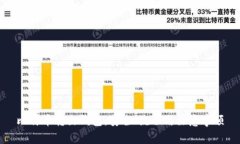 比特币转出钱包：安全、