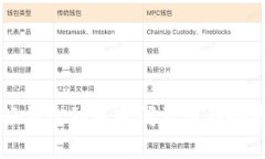 以太坊轻钱包到账时间及