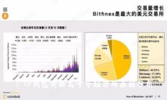 : TP钱包价格高于市场价的