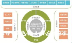 : 比特币钱包撞：如何应对