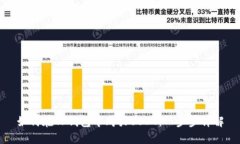 如何在TP钱包中购买USDT：