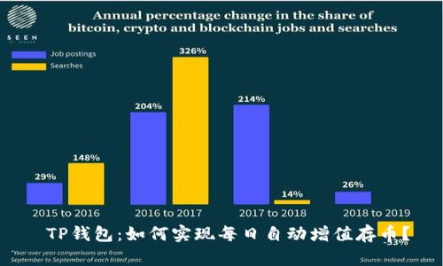  TP钱包：如何实现每日自动增值存币？