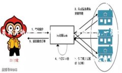 打造您的私人比特币钱包