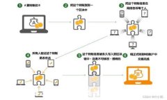   tp钱包资产被盗的可能性