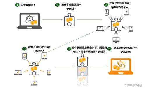   
tp钱包资产被盗的可能性分析与防范措施