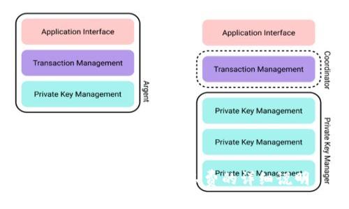 TP钱包闪兑支付矿工费的详细说明