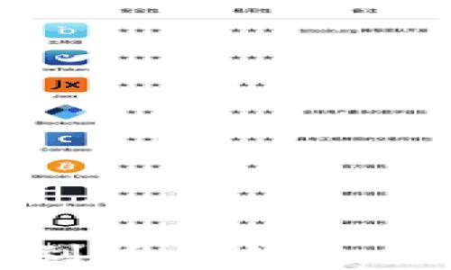 
TP钱包提现到货币的流程及注意事项