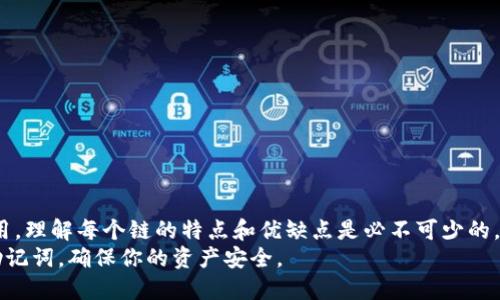 要创建TP钱包，用户需要根据自己的需求选择不同的区块链。TP钱包支持多条区块链，每种区块链都有其独特的特性、应用场景和生态圈。以下是一些用户在选择链时可能需要考虑的因素和可用的链的简单介绍。

1. 以太坊链 (Ethereum)
以太坊是一个最流行的智能合约平台，支持去中心化的应用（DApps）和代币标准（如ERC-20）。如果你希望参与DeFi（去中心化金融）或NFT（非同质化代币）的生态，选择以太坊链将是非常合适的。
然而，以太坊的高交易费用可能会让一些用户却步，尤其是在网络拥堵期间。因此，要确保你的钱包里有足够的Gas费来完成交易。

2. Binance Smart Chain（BSC）
作为Binance交易所推出的链条，BSC以低费用和快速交易而受到欢迎。许多新兴的DeFi项目和代币在BSC上启动。假如你想以较低的成本进入DeFi世界，Binance Smart Chain无疑是个好选择。
BSC的生态系统日益丰富，许多用户为其提供流动性，从而增加了其吸引力。并且，使用BSC的用户通常可以享受较快的交易确认时间。

3. 火币生态链 (Huobi ECO Chain)
火币生态链致力于打造一个高效、低成本的去中心化金融生态圈。选择火币的用户，往往是想要通过交易及投资获取收益，并参与火币平台的各项活动。
火币生态提供了丰富的项目资源，适合我们想要更深度融入数字资产交易平台的用户。

4. 波卡 (Polkadot)
波卡是一个异构多链网络，允许不同的区块链进行互操作。如果你希望能够在不同的应用间转移资产或数据，波卡是一个理想的选择。其多链架构为各种应用提供了灵活的支持，是未来跨链合作的重要基础。
波卡的技术特点吸引了许多开发者参与到其生态中，形成了一个充满创新的环境。

5. Solana
 Solana链以其高吞吐量和低延迟而著称，适合需要快速响应和大量交易的应用程序，如游戏和社交媒体。如果你对快速和可扩展性有较高的需求，选择Solana非常合理。
Solana的开发生态逐渐壮大，越来越多的项目在其上开发，成为新一波区块链项目的热点。

6. 选择链的关键因素
在选择链时，用户还应考虑以下几个方面：
ul
    li交易费用：不同链的费用差异可能影响你的交易频率和类型。/li
    li生态系统：你希望参与的生态（如DeFi、NFT等）是否在所选链中活跃。/li
    li社区支持：开发者和用户社区的活跃程度，能够提供技术支持和使用反馈。/li
/ul

总结
最终，选择哪个链取决于你的个人需求和目标。无论是为了交易、投资，还是开发应用，理解每个链的特点和优缺点是必不可少的。在决定之前，建议多做一些调研，了解各个链的最新动态和潜在机会。
创建TP钱包时，请确保安全性和隐私，不论选择哪个链，都要记得备份你的私钥和助记词，确保你的资产安全。