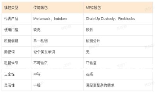 商城区块链钱包架构：构建安全便捷的数字资产管理系统