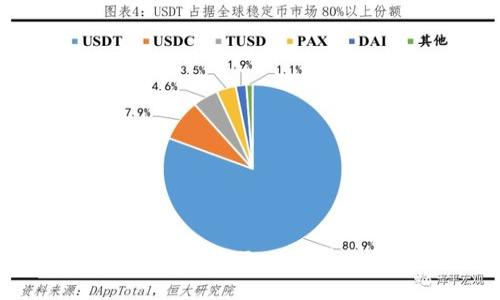 如何在TP钱包中轻松兑换USDT：一步步教你掌握数字货币交易