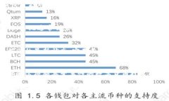 注册比特币钱包帐号的过