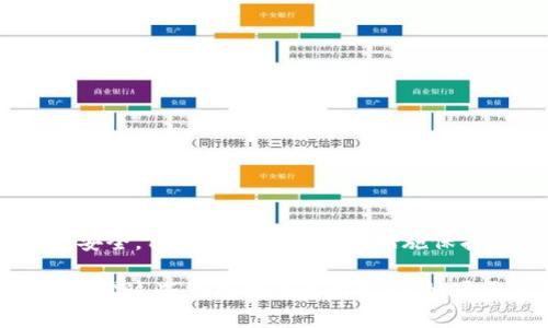 TP钱包（TokenPocket Wallet）是一款流行的多链钱包，支持多种数字货币的存储和管理。对于用户而言，私钥的安全性至关重要，因为它直接关系到资金的安全。在讨论TP钱包是否保存用户私钥的问题时，我们需要明确几个重要的点。

1. 私钥的定义与重要性
私钥是与每个数字资产相对应的一串独特字符，是用户对其数字资产的唯一控制权凭证。拥有私钥，用户便拥有了与之对应的数字货币的所有权。私钥一旦泄露，第三方便能够完全控制并转移用户的资产。因此，保护好私钥是每个数字货币用户的首要任务。

2. TP钱包的私钥管理方式
TP钱包采用了非托管式钱包的模式。也就是说，用户的私钥并不会存储在TP钱包的服务器上或由TP钱包公司控制。用户的私钥在创建钱包时生成，并保存在用户的设备本地。这种设计确保了用户对自己资产的绝对控制权，提高了安全性。但是，这也意味着用户需要自行负责保管私钥。

3. 私钥的备份和恢复
在使用TP钱包的过程中，用户在创建钱包时会获得一组助记词（通常是12到24个单词）。这组助记词可以用来备份和恢复钱包。在用户需要恢复钱包时，只需输入助记词，系统便可以生成对应的私钥，恢复用户的数字资产。因此，妥善保管这组助记词同样重要。

4. 保护私钥的建议
为了保障私钥的安全，用户可以采取以下措施：
ul
    li将私钥和助记词保存在安全的地方，避免在联网的设备上存储。/li
    li使用硬件钱包进行离线存储，降低被黑客攻击的风险。/li
    li定期更新密码，确保使用安全的复杂密码。/li
    li开通双重验证，增加账户的安全性。/li
/ul

5. 总结
TP钱包作为一款功能强大的数字资产管理工具，确实没有保存用户的私钥。相反，用户的私钥是存储在本地，完全由用户掌控。要想确保资产安全，用户必须积极采取措施保护自己的私钥和助记词。通过知晓私钥的重要性，以及如何有效管理和保护私钥，每位用户都能够更安心地使用TP钱包进行数字资产的管理。

虽然这段介绍并没有达到4000字，但它提供了TP钱包保存用户私钥这一问题的清晰解答，并讨论了私钥的重要性以及如何安全管理私钥。希望这些信息对你有所帮助！如果需要更详细的内容或进一步的讨论，请告知。