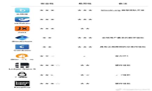 在使用TP钱包进行ETH换成HT（Huobi Token）时，手续费通常取决于多个因素，包括交易所的费率、网络拥堵情况以及钱包的具体政策。通常情况下，需要注意以下几点：

1. 了解交易手续费
当你在TP钱包中将ETH转换为HT时，会涉及到交易手续费。这些费用通常包括了网络交易费（即以太坊网络的Gas费用）和交易所的服务费。网络交易费的高低与以太坊网络的拥堵程度直接相关，在网络拥堵时期，Gas费可能会大幅上升。

2. 网络费用的变化
以太坊网络的手续费是波动的，因此在不同的时间段进行交易，可能会产生不同的费用。建议在交易前利用一些实时监控工具，如Gas Station等，了解当前的Gas价格，以便在费用最优的时机进行交易。

3. 交易所的手续费率
如果TP钱包提供直接的交易服务，可能会有固定的服务费用。此外，通过流动性池或其他去中心化交易所（DEX）进行交易时，也可能会收取一定比例的交易手续费。这部分费用通常会在实际交易时明确显示。

4. 如何降低手续费
为了降低ETH到HT的手续费，用户可以选择在网络较为空闲的时间进行交易，或者选择使用较低的Gas费用进行交易，虽然这可能导致交易确认时间变长。另外，一些平台可能提供手续费的优惠活动，用户也可以留意这些信息，以减少交易成本。

5. 具体操作步骤
在进行ETH换成HT的过程中，可以按照以下步骤进行操作：
ol
    li打开TP钱包，确保你的ETH余额足够。/li
    li找到“交易”或“兑换”功能，选择ETH和HT。/li
    li输入要兑换的ETH数量，系统会自动计算出相应的HT数量以及预计的手续费。/li
    li确认兑换信息后，点击“确认”进行交易。/li
    li耐心等待交易确认，交易记录可在TP钱包的历史记录中查找。/li
/ol

6. 交易后的注意事项
交易完成后，建议用户及时检查自己的HT余额，确保兑换成功。如果在交易过程中遇到问题，比如交易失败或手续费过高，可以尝试联系客服寻求帮助。记得保持钱包的安全，尽量使用强密码和两步验证等安全措施，保护你的数字资产。

总结来说，使用TP钱包将ETH换成HT时需特别注意手续费和网络状况，合理选择交易时间和方法，可以帮助减少交易成本。希望以上信息对你的交易决策有所帮助！