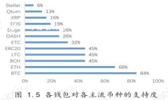 给比特币钱包充值可以通