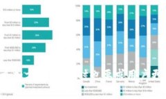 要将USDT从欧易（OKEx）转移