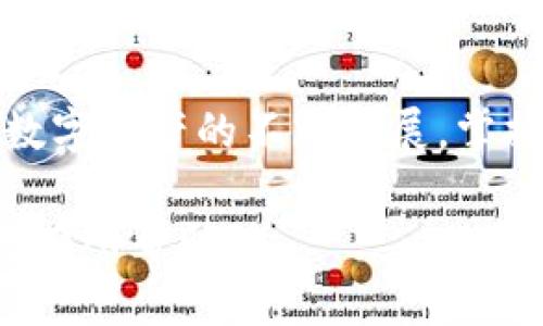 在TP钱包中删除已授权的代币是一个简单的过程，但需要注意的是，由于TP钱包的操作界面可能会有所变化，以下的步骤仅供参考。请按照以下步骤进行操作：

步骤一：打开TP钱包
首先，确保您已经在手机上安装了TP钱包应用。打开应用后，您将看到主界面，显示您的资产和代币列表。

步骤二：进入资产管理界面
在主界面上，寻找并点击“资产”或者“钱包”选项。这将带您进入您的资产管理界面，在这里您可以查看所有持有的代币。

步骤三：选择需要取消授权的代币
在资产管理界面中，找到您希望删除授权的代币。点击该代币，进入该代币的详细信息页面。

步骤四：查看授权信息
在代币详细信息页面，通常会显示该代币的授权信息。您可能会看到“授权”或“取消授权”选项，具体名称视钱包版本而定。点击进入授权管理界面。

步骤五：取消授权
在授权管理界面中，您可以看到已经授权的合约或地址列表。寻找您要取消授权的合约/地址，点击相应的“取消授权”按钮。系统可能会要求您确认操作。

步骤六：确认操作
根据提示确认取消授权操作。系统可能会要求您输入钱包密码或使用指纹/面部识别进行身份验证。完成验证后，您的授权将被成功删除。

步骤七：查看操作结果
完成上述步骤后，返回代币详细信息页面，确认该代币已经不再显示为已授权状态。您还可以检查您的交易记录，确保操作已经记录成功。

常见问题解答
strongQ: 取消授权后，我仍然能使用该代币吗？/strong
A: 取消授权后，您不能再授权该合约/地址进行转账或其他操作，但您仍然可以保留代币并在其他合约中使用。

strongQ: 我可以随时恢复授权吗？/strong
A: 是的，您可以随时重新授权该代币，只需按照相应的授权步骤进行操作即可。

小贴士与注意事项
在进行删除授权操作之前，请确保您了解自己正在进行的操作。强烈建议您在不熟悉的情况下，提前备份重要信息和私钥。此外，保持钱包APP和设备的更新，以确保安全和操作的顺利进行。

结语
了解如何在TP钱包中删除已授权的代币，不仅能帮助您更好地管理财产，也能提高您的安全意识。随着数字资产的不断发展，掌握这些基本操作是每位用户的必修课。希望这些步骤对您有所帮助，让您的数字资产管理更加得心应手。

这段内容提供了TP钱包中删除已授权的代币的详细步骤，确保操作的准确性和用户的安全。希望能对您有所帮助！