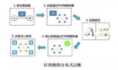 区块链钱包开发的费用揭