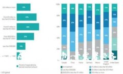 如何轻松生成以太坊钱包
