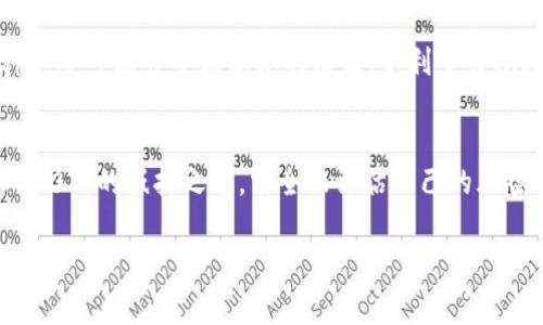 在TP钱包中进行能量抵押时，确实存在一定的风险。能量抵押通常是指用户将一定数量的代币或资产锁定在平台上，以获得某种利益或权益，比如交易手续费减免、获得分红或参与投票等。以下是一些可能导致风险的因素：

### 市场风险
加密货币的市场波动性是一个重要的风险因素。代币的价格可能会因为市场供需、整体经济形势或政策变化等原因而剧烈波动。比如，某个项目的代币在抵押时可能价值100美元，但短时间内跌至50美元，这种情况可能导致用户在抵押期内遭受损失。

### 技术风险
TP钱包及其背后的智能合约可能存在技术漏洞或安全隐患。如果钱包或智能合约遭受黑客攻击，用户抵押的资产可能会面临被盗或丢失的风险。因此，使用TP钱包时，务必要确保其安全性和可靠性，定期检查是否有安全更新，并使用强壮的密码以及双重身份证件以提升安全性。

### 流动性风险
抵押的资产在抵押期内通常是无法提取的，这就造成了流动性风险。用户在决定抵押之前需考虑到这种流动性损失，因为一旦进行了抵押，可能在需要用到这些资产时无法及时赎回。例如，如果用户突发需要资金而发现抵押的资产被锁定，会面临尴尬的局面。

### 项目风险
参与的项目如果存在任何不确定性，比如管理层更换、项目目标不明确或者业务策略失败，都会导致抵押资产的价值下降。投资者需要对所参与的项目进行深入调查，确保它拥有良好的前景和稳健的管理团队。

### 法律风险
随着加密货币的普及，各国对其监管政策逐渐趋严。某些项目可能会因法律原因被迫停止运营，从而影响抵押资产的安全性。在进行抵押之前，用户需要对所处地区的法律环境有清晰的了解，以避免未来的法律风险。

### 心理压力与情绪波动
投资于加密货币，尤其是进行能量抵押，往往伴随着心理压力。在市场波动较大时，用户可能因为短期价格的改变而受到情绪上的影响，这种不安可能会导致草率的决策，不利于长期投资策略的执行。

### 总结
总体来说，在TP钱包中进行能量抵押确实存在一定的风险，包括市场风险、技术风险、流动性风险、项目风险以及法律风险。投资者在进行任何形式的抵押之前，需全面评估自己的风险承受能力，进行充分的研究和谨慎的决策。希望通过对这些风险的认识，能够帮助读者做出更加明智的选择，更好地保护自己的资产安全。 

以上内容从多个维度分析了TP钱包能量抵押的风险，建议读者在进行相应操作时保持谨慎，以免在未来的投资中遭遇不必要的损失。