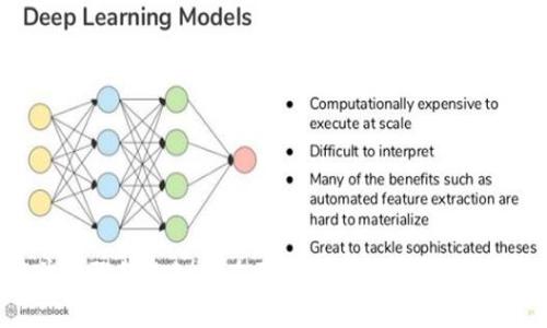 简单步骤教你如何在区块链钱包中绑定银行卡