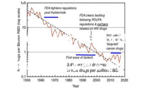 在TP钱包波场链（Tron）中，可以通过各种去中心化交易所（DEX）来交易数字资产。以下是一些常见的在波场链上交易币的选项，以及如何找到和使用它们的指南。

1. 使用去中心化交易所（DEX）
去中心化交易所是交易加密货币的热门平台，用户可以在这些平台上直接进行交易，而无需依赖传统的中心化交易所。波场链支持多种DEX平台，让用户能够方便快捷地进行波场链上币的交易。

例如，您可以访问像“JustSwap”这样的去中心化交易所，这是波场链上最著名的交易平台之一。在JustSwap上，您可以直接使用TP钱包连接，并通过流动性池进行交易。用户只需选择希望交易的币对，输入数量，然后确认交易即可。

2. 如何连接TP钱包到DEX
首先，您需要确保在手机或电脑上安装TP钱包，并创建或导入您的钱包地址。接下来，选择您想要访问的去中心化交易所，例如JustSwap或另一种您信任的平台。

在DEX首页，找到连接钱包的选项。选择TP钱包，系统将提示您进行钱包连接。如果您使用手机，可以通过扫描二维码或手动输入连接信息来完成此步骤。

3. 交易过程中的注意事项
在进行交易时，有几个要点需要注意。首先，确保您了解每种代币的滑点和交易费用。在去中心化交易所中，交易费用通常会随着网络拥堵情况的变化而改变，因此在交易之前最好了解当前的手续费情况。

同时，要仔细检查代币的合约地址，以防止入错币。不同项目可能有类似名称的代币，确保只交易来自官方渠道的代币，以免被骗。此外，用户还需要了解流动性池的性质，参与流动性挖矿时要仔细阅读相关条款。

4. 交易后的资产管理
在完成交易后，您可以在TP钱包中查看您的资产变化。在“资产”页面，您可以查看您的波场链币余额和其他代币。如果您进行了流动性挖矿或参与了其他DeFi活动，确保定期关注收益和流动性池状态。

5. 拓展您的交易选择
除了JustSwap，用户还可以探索其他波场链上的去中心化平台，例如“TronTrade”。每个DEX平台都有其独特的代币和交易对，用户可根据自身需求选择适合的交易所。通过多参与不同平台，您可拓宽交易选择，增强投资组合的多样性。

在波场链中，除了进行普通的币对交易，用户还可以参与各种DeFi项目。这包括借贷、质押等活动，能够为投资者提供额外的收益机会。要开始这些活动，确保您了解各个项目的风险和收益，从而做出明智的投资决策。

6. 结语
波场链上的TP钱包是一个极佳的工具，帮助用户便捷地交易和管理数字资产。通过上述去中心化交易所，您可以轻松找到各种波场链代币进行交易。无论您是新手还是资深投资者，了解交易流程和注意事项将有助于您更好地驾驭这个充满机遇的加密世界。

最后，记得保持对加密市场的关注，学习新内容并与社区保持互动。随着波场生态系统的不断发展，新的机会会不断涌现，抓住这些机会将让您在数字货币的波涛中游刃有余。