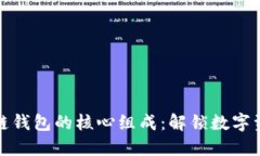 探索区块链钱包的核心组