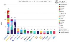 薄饼（PancakeSwap）是一个基