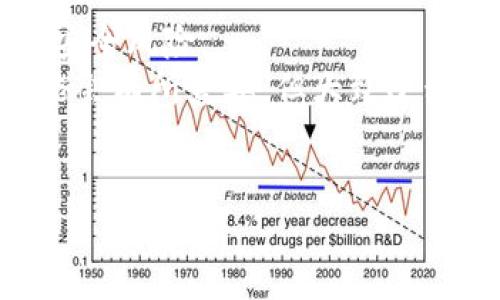 要查询比特币钱包里的地址，可以按照以下步骤进行：

1. **打开你的比特币钱包**: 首先，你需要访问你所使用的比特币钱包软件或应用程序。这可能是桌面钱包、移动钱包或基于网页的钱包。

2. **找到“接收”或“地址”选项**: 大多数比特币钱包会有一个“接收”或“地址”标签。在此部分，你可以找到你的比特币接收地址。

3. **查看地址列表**: 有些钱包会列出所有生成的比特币地址。点击相应的选项以查看所有地址，通常也会有每个地址的状态和相关的交易记录。

4. **复制地址**: 找到你想查询的地址后，可以点击“复制”按钮或者手动选择并复制该地址，以便后续使用。

5. **使用区块链浏览器查询**: 如果你想进一步核实某个地址的交易记录，可以使用区块链浏览器（如Blockchain.com、Blockchair等）。在搜索框中粘贴你所复制的地址，浏览器会显示该地址的所有交易记录、余额等信息。

### 注意事项

- **确保安全**: 在公开场合或不安全的网络环境下，不要公布你的比特币地址，以避免不必要的安全风险。
- **不同钱包的界面可能有所不同**: 每个钱包应用的用户界面可能不尽相同，因此具体步骤可能会有所差异，但大致过程类似。
- **保持软件更新**: 确保你的比特币钱包是最新版本，以获得最佳的功能和安全保障。

如果你对如何有效使用比特币钱包或如何进行其他相关操作还有疑问，欢迎随时询问！