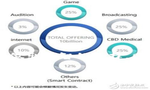 区块链安装钱包是管理和存储加密货币的重要环节。创造和使用加密货币的第一步，就在于为您的数字资产提供一个安全的储存地点。下面，我们将深入探讨区块链钱包的作用、安装过程以及使用中的注意事项。

什么是区块链钱包？
在进入具体的安装步骤之前，我们需要了解什么是区块链钱包。区块链钱包，顾名思义，是一个用于管理加密资产的工具。想象一下，一个现代化的保险箱，其中存放着您的黄金、珠宝和重要文件，区块链钱包则是数字世界的保险箱。它的主要功能是存储、发送和接收各种加密货币，如比特币、以太坊等。

区块链钱包的种类
区块链钱包主要分为两大类：热钱包和冷钱包。热钱包通常是在线的，使用方便但相对较不安全，像是在繁华街区的商店，为了快捷便利，你可以快速取出钱包，但面临被盗的风险；而冷钱包则是离线的，安全性高，但使用不太方便，类似于存放在家中的保险箱，如果没有找到钥匙，取出过程可能会比较繁琐。

区块链钱包的主要功能
区块链钱包不仅仅是一个存储工具，它还有许多其他功能。例如，钱包能帮助用户查看交易记录，就像一本详细的账簿，记录下每一笔收入和支出；用户还可以通过钱包进行交易，像在市场上进行买卖一样便捷；此外，一些高级钱包还可以为用户提供额外的服务，比如交换不同的加密货币，或者参与去中心化金融（DeFi）的活动。

如何安装区块链钱包
安装区块链钱包的过程可以说是一个简单而又重要的任务。以下是详细的步骤：
ol
    listrong选择钱包类型：/strong根据你的需求选择热钱包或冷钱包。如果你是初学者，建议使用热钱包，方便使用和理解。/li
    listrong下载钱包软件：/strong访问钱包的官网或可信的APP商店，下载相应的应用程序。例如，MetaMask和Trust Wallet都是比较受欢迎的热钱包。/li
    listrong创建钱包账户：/strong打开下载的应用程序，选择“创建新钱包”选项。在这个过程中，你会被要求设置一个强密码，以及生成一个备份助记词。备份助记词非常重要，它像是一把钥匙，可以用来恢复你的钱包。/li
    listrong确认助记词：/strong按照系统的提示，将生成的助记词顺序记录下来，并确认。这是确保你未来可以访问钱包的关键步骤。/li
    listrong完成设置：/strong设置完成后，你将获得一个钱包地址。这是你接收加密货币的唯一标识符，类似于你的银行账户号码。/li
/ol

使用区块链钱包的注意事项
使用区块链钱包的时候，有几个关键的注意事项：
ul
    listrong保护好助记词：/strong千万要小心保管记录下来的助记词，不要与他人分享，因为一旦丢失，可能无法恢复你的钱包。/li
    listrong保持软件更新：/strong定期更新钱包软件，以确保你拥有最新的安全补丁。/li
    listrong启用双重身份验证：/strong如果钱包支持双重身份验证功能，请务必启用，以增加账户的安全性。/li
    listrong注意网络安全：/strong避免在公共Wi-Fi网络下进行交易，以防止信息被窃取。/li
/ul

总结
区块链钱包是管理加密资产不可或缺的工具，通过安装和使用钱包，我们能够更好地掌控个人的数字财富。在选择和使用钱包时，要根据自己的需求和安全意识做出明智的选择，同时保持警觉，确保自己的资产安全。在这个数字化的时代，掌握好区块链钱包的使用技能，将为你的加密货币之旅打开更广阔的空前，犹如晨曦中探寻新的可能。

请根据实际情况填写字数和细节，这段内容只是一个大致的方向。