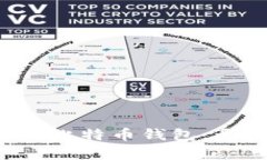 如何在手机上轻松注册比