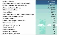 SHIB币（Shiba Inu）放在TP钱