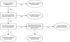 充钱到TP钱包（TokenPocket）